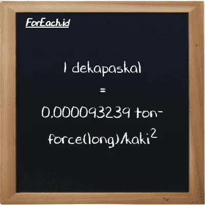 1 dekapaskal setara dengan 0.000093239 ton-force(long)/kaki<sup>2</sup> (1 daPa setara dengan 0.000093239 LT f/ft<sup>2</sup>)
